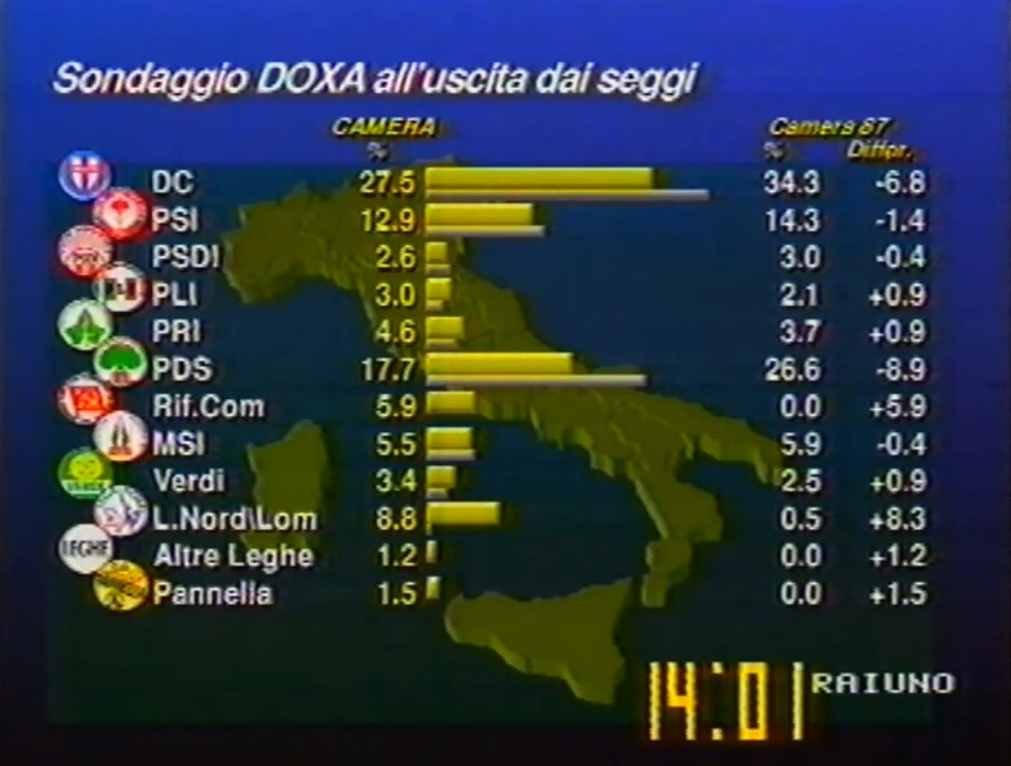 Elezioni 1992 in TV: la corsa al primo risultato